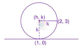JEE Main 2012 Mathematics, Circle — solution figure