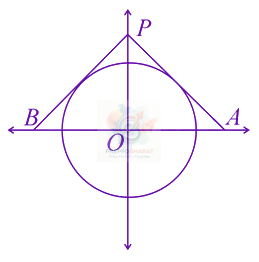 JEE Main 2015 Mathematics, Circle — solution figure