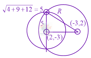 JEE Main 2016 Mathematics, Circle — solution figure