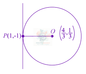 JEE Main 2016 Mathematics, Circle — solution figure