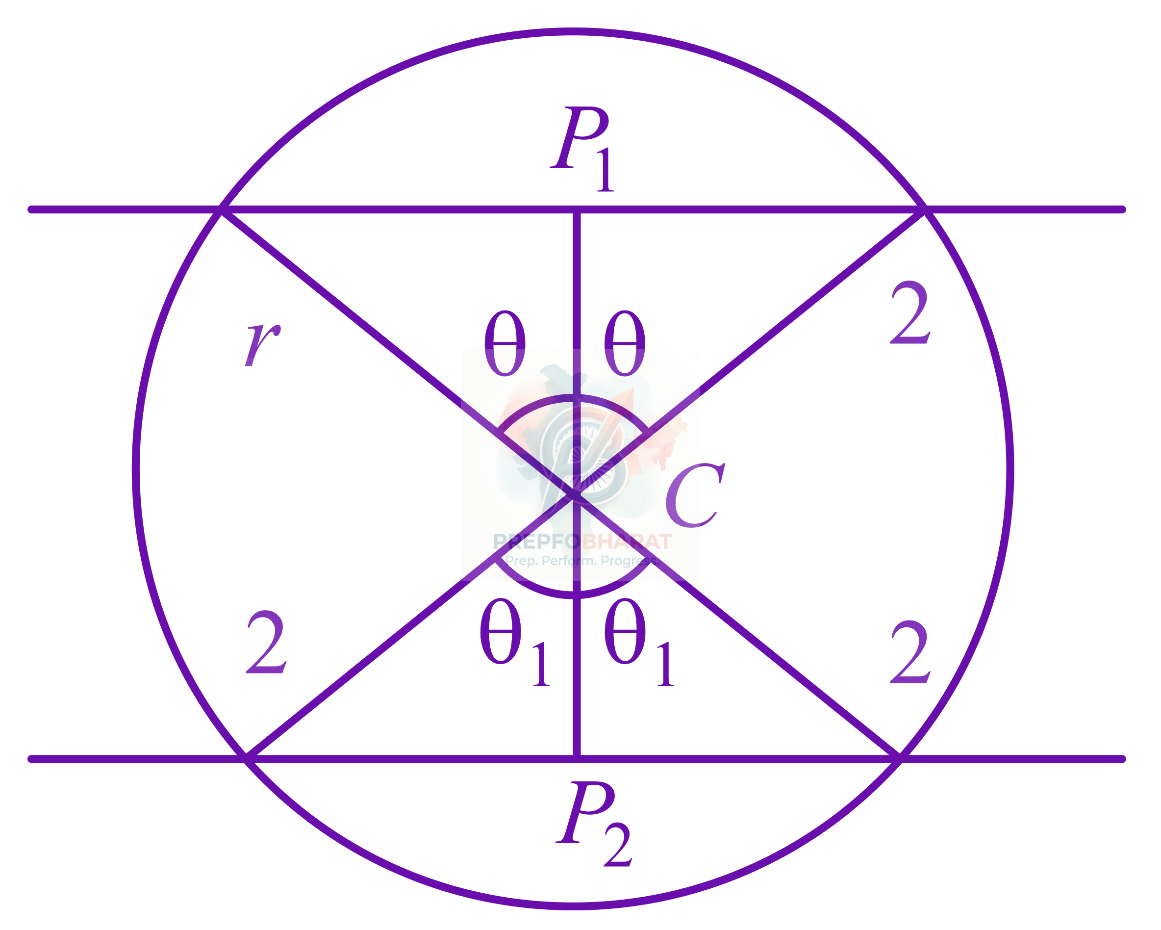 JEE Main 2017 Mathematics, Circle — solution figure