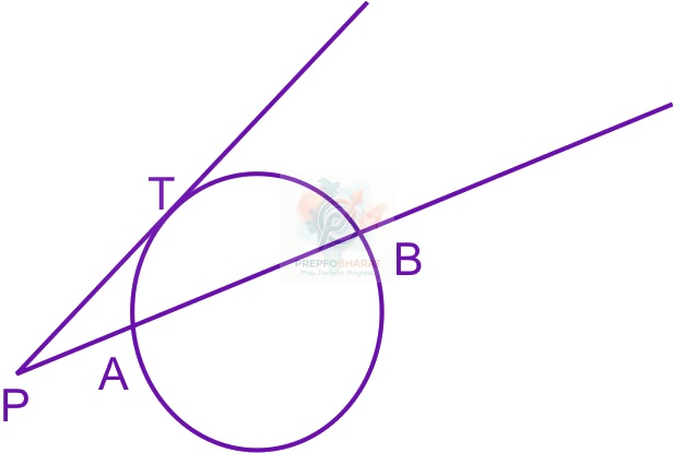 JEE Main 2017 Mathematics, Circle — solution figure