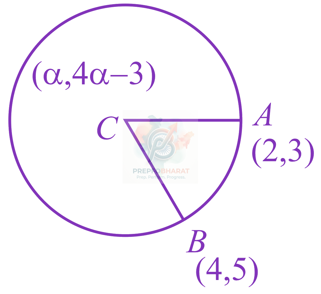 JEE Main 2018 Mathematics, Circle — solution figure