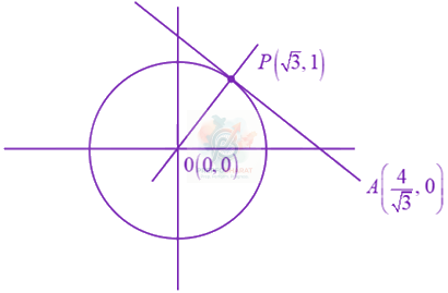 JEE Main 2019 Mathematics, Circle — solution figure
