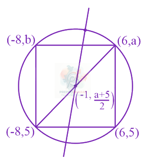 JEE Main 2019 Mathematics, Circle — solution figure