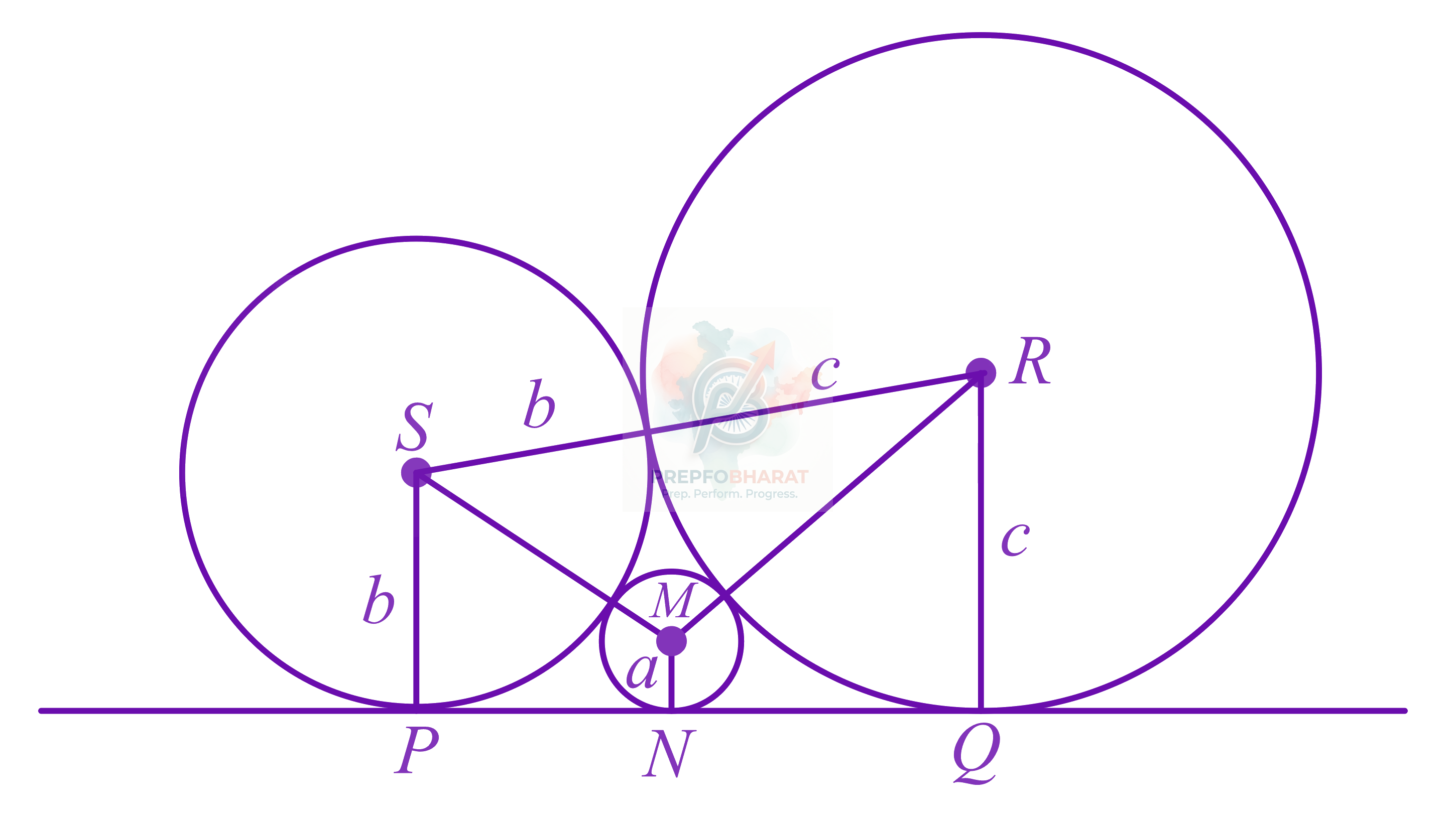 JEE Main 2019 Mathematics, Circle — solution figure 1