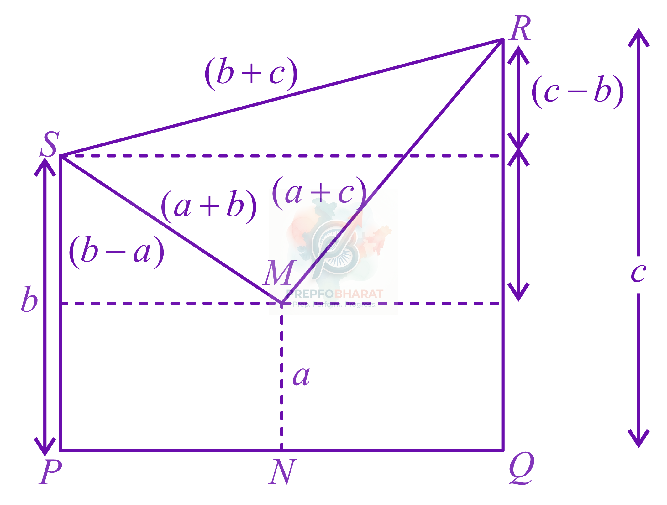JEE Main 2019 Mathematics, Circle — solution figure 2