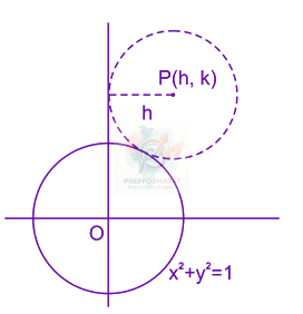 JEE Main 2019 Mathematics, Circle — solution figure