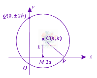 JEE Main 2019 Mathematics, Circle — solution figure