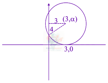 JEE Main 2019 Mathematics, Circle — solution figure