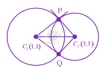 JEE Main 2019 Mathematics, Circle — solution figure