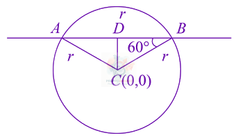 JEE Main 2020 Mathematics, Circle — solution figure