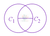 JEE Main 2021 Mathematics, Circle — solution figure