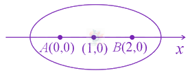 JEE Main 2021 Mathematics, Circle — solution figure 3
