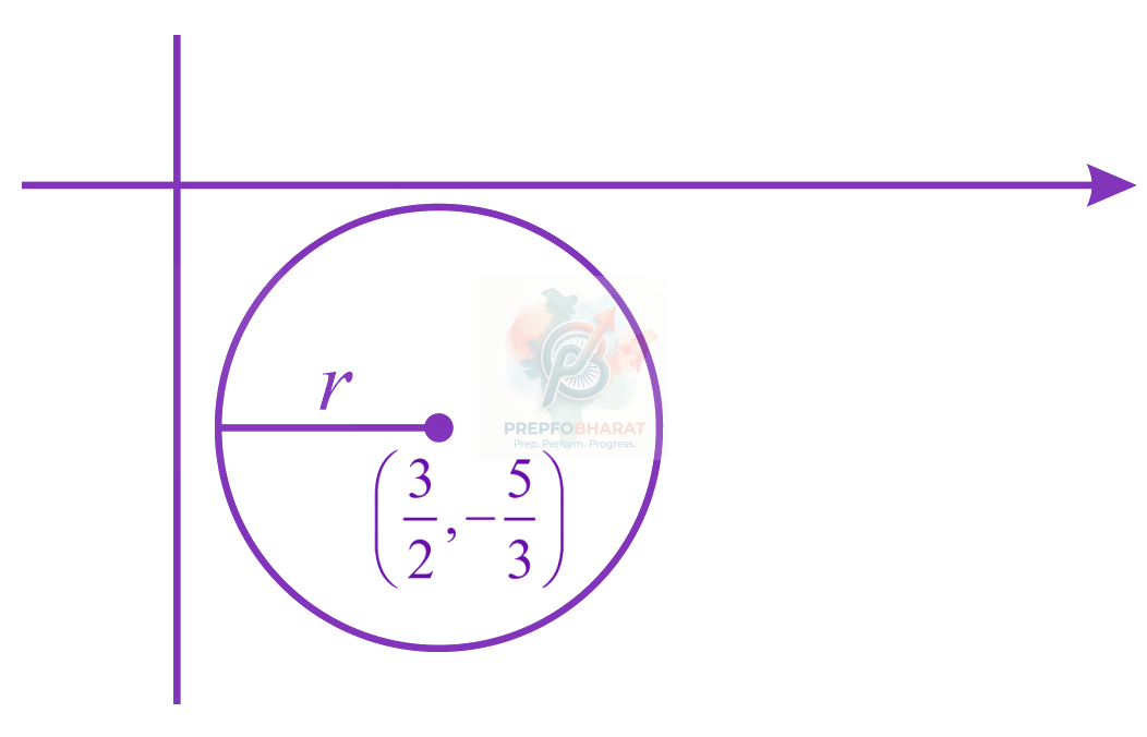 JEE Main 2021 Mathematics, Circle — solution figure