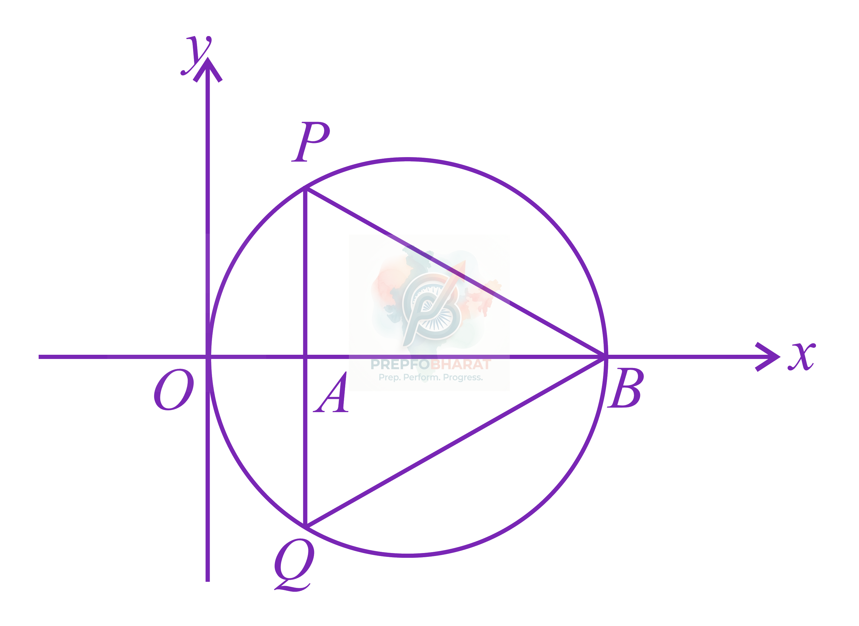 JEE Main 2021 Mathematics, Circle — question figure