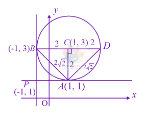 JEE Main 2021 Mathematics, Circle — solution figure