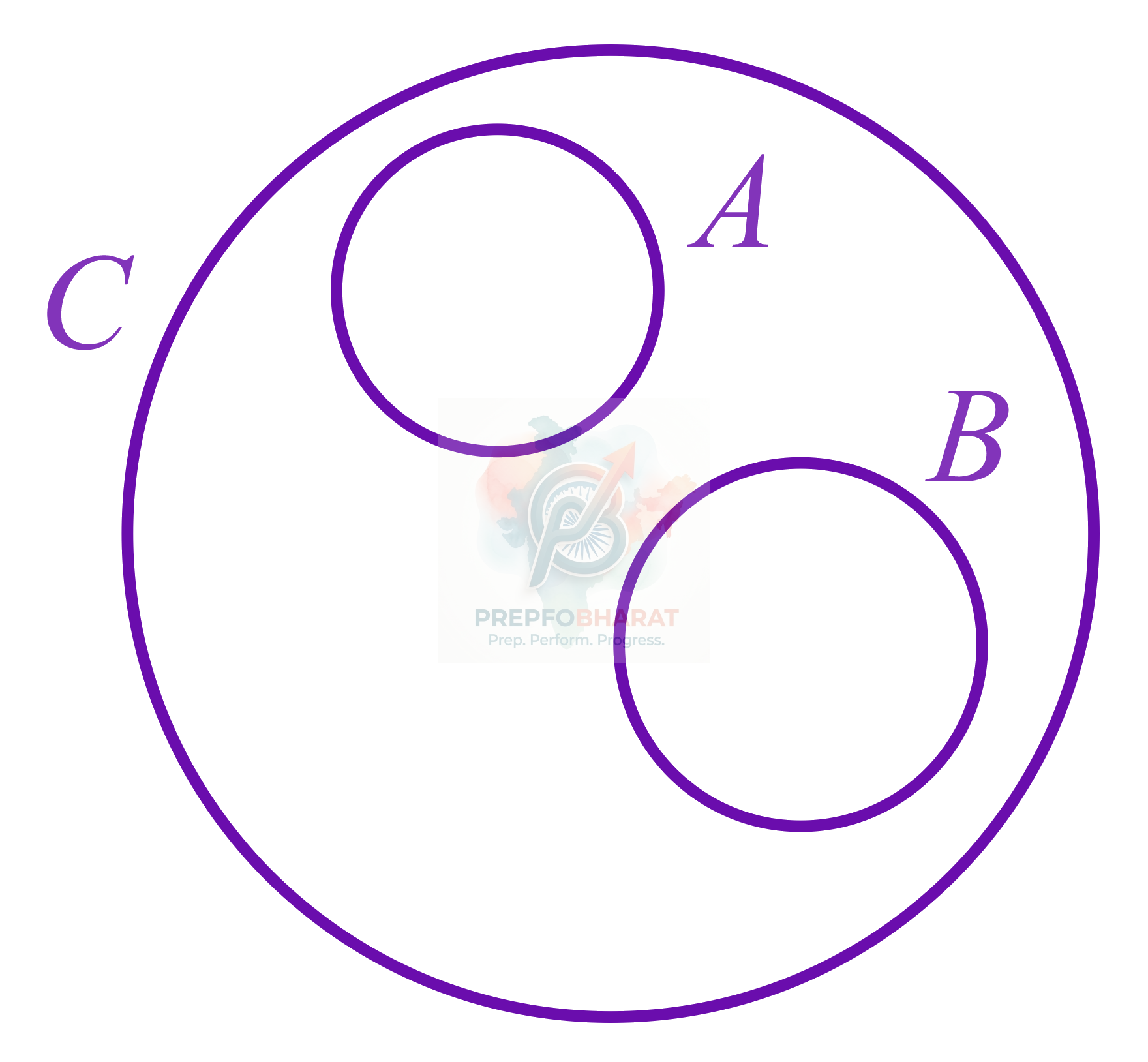 JEE Main 2021 Mathematics, Circle — solution figure