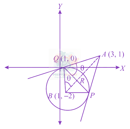JEE Main 2021 Mathematics, Circle — solution figure