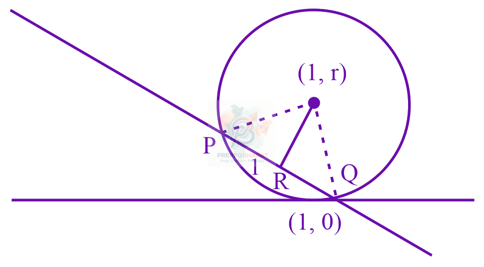 JEE Main 2022 Mathematics, Circle — solution figure
