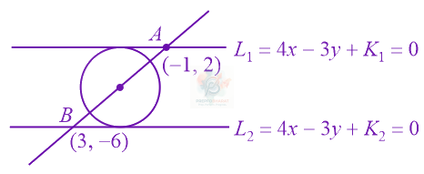 JEE Main 2022 Mathematics, Circle — solution figure
