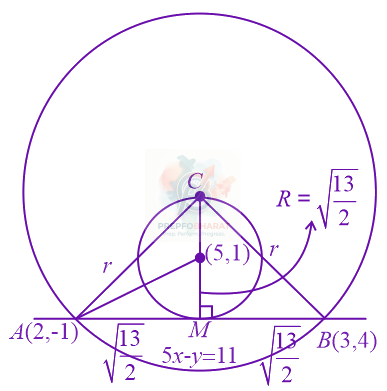 JEE Main 2022 Mathematics, Circle — solution figure