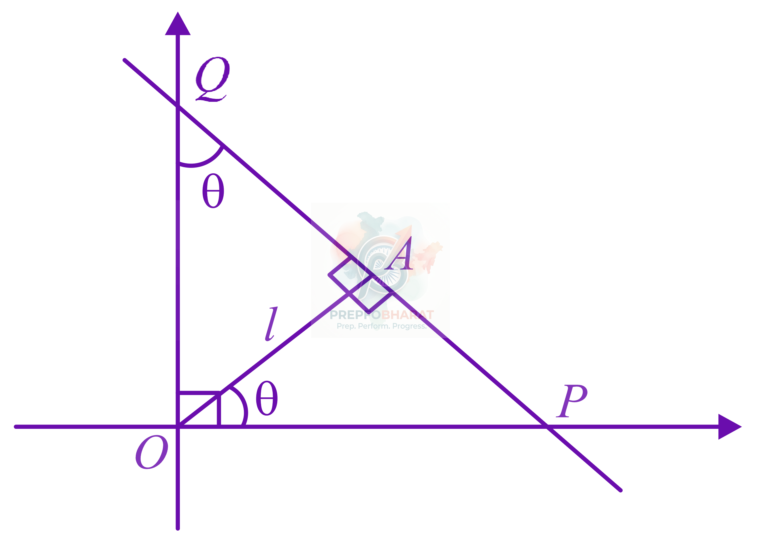 JEE Main 2022 Mathematics, Circle — solution figure 2