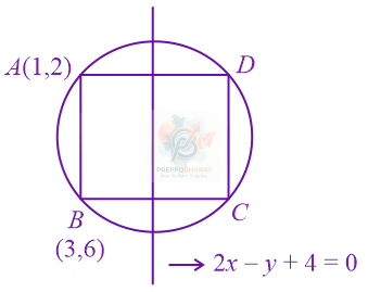 JEE Main 2022 Mathematics, Circle — solution figure