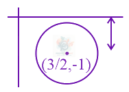 JEE Main 2022 Mathematics, Circle — solution figure