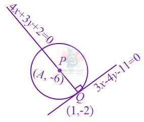 JEE Main 2022 Mathematics, Circle — solution figure 1