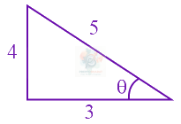 JEE Main 2022 Mathematics, Circle — solution figure 2