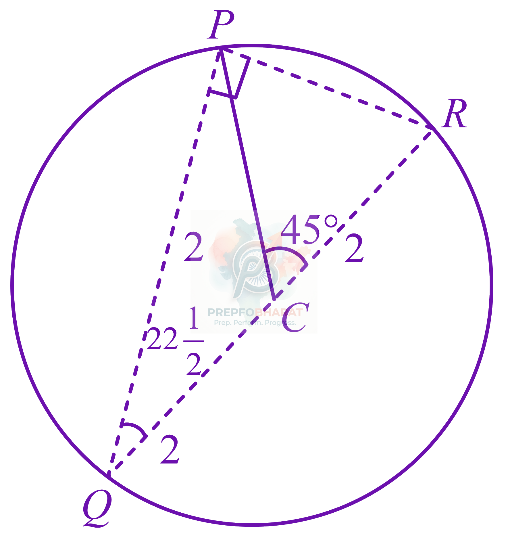 JEE Main 2022 Mathematics, Circle — solution figure