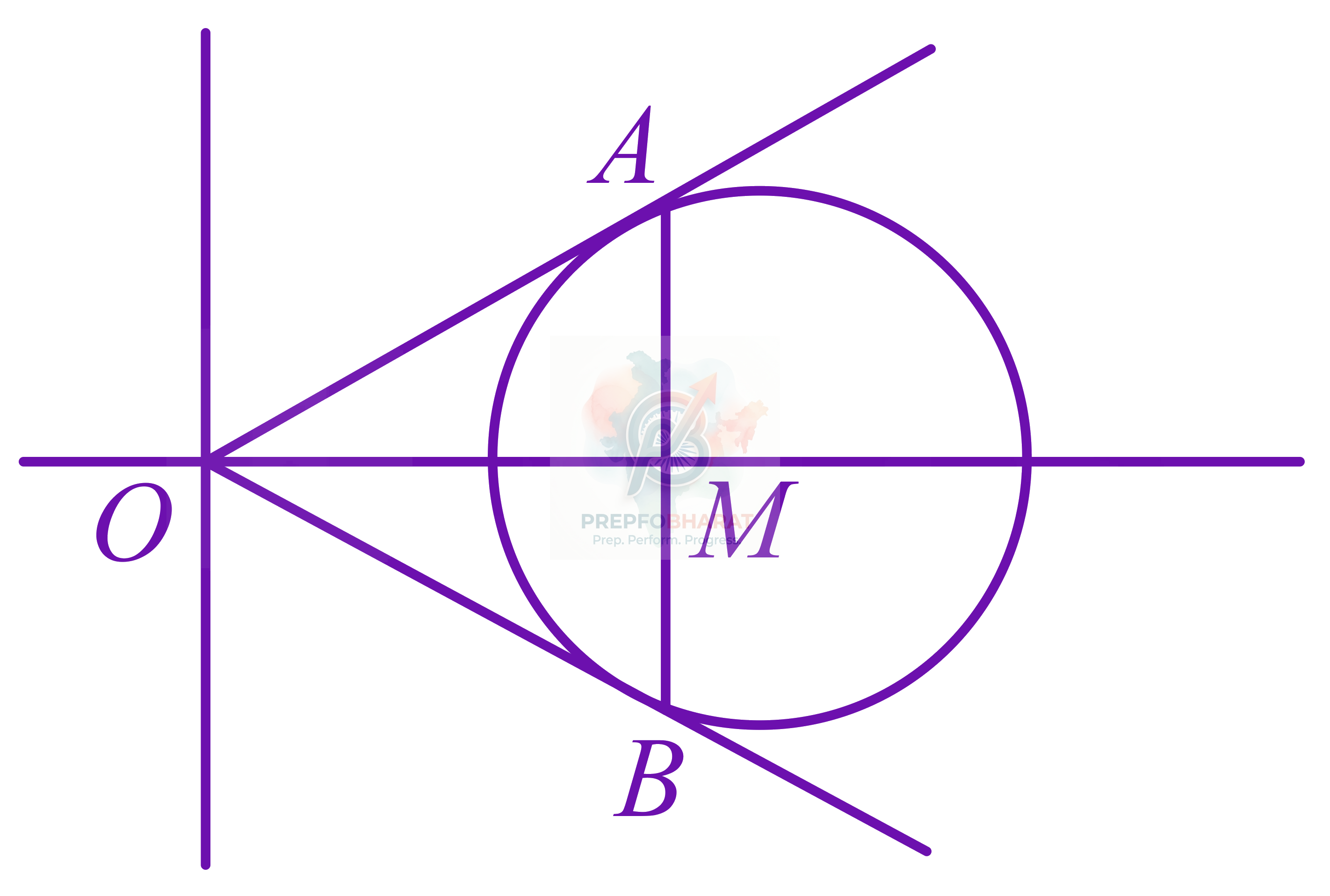 JEE Main 2022 Mathematics, Circle — solution figure