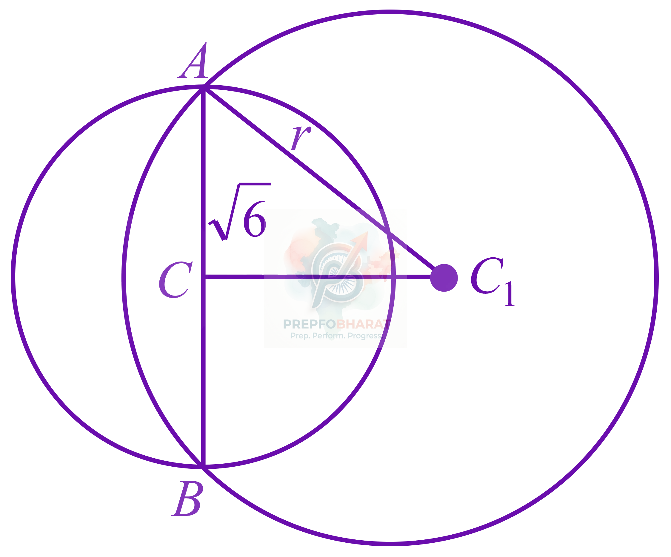 JEE Main 2022 Mathematics, Circle — solution figure