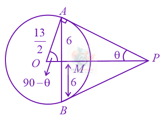 JEE Main 2022 Mathematics, Circle — solution figure