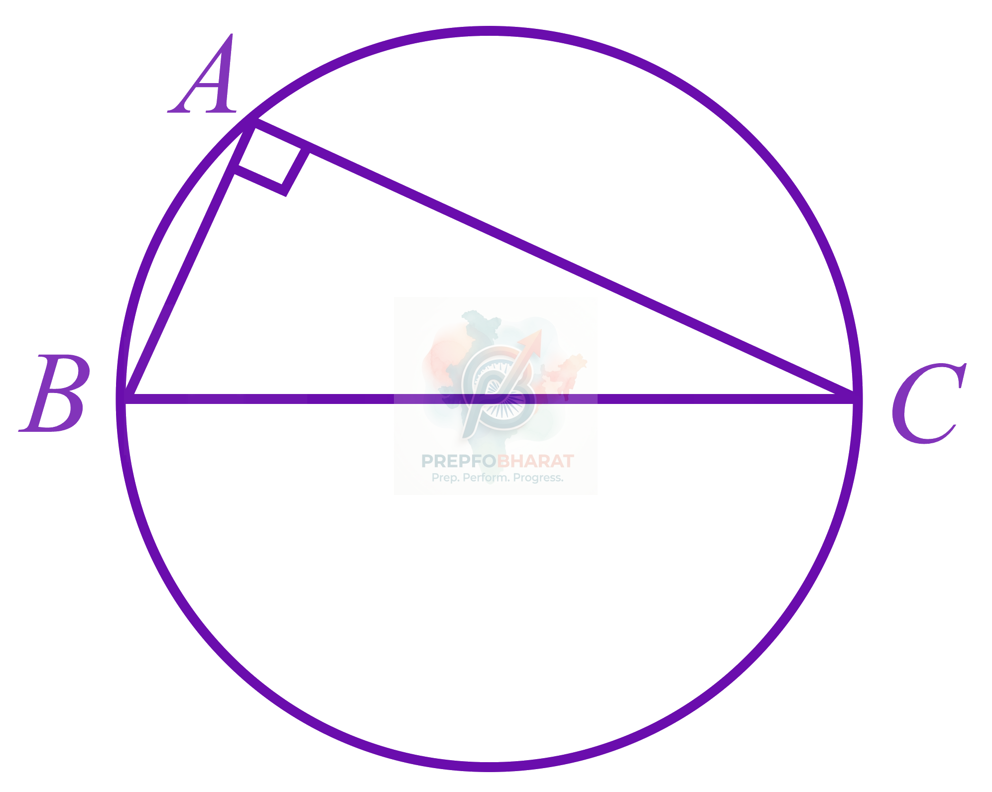 JEE Main 2022 Mathematics, Circle — solution figure