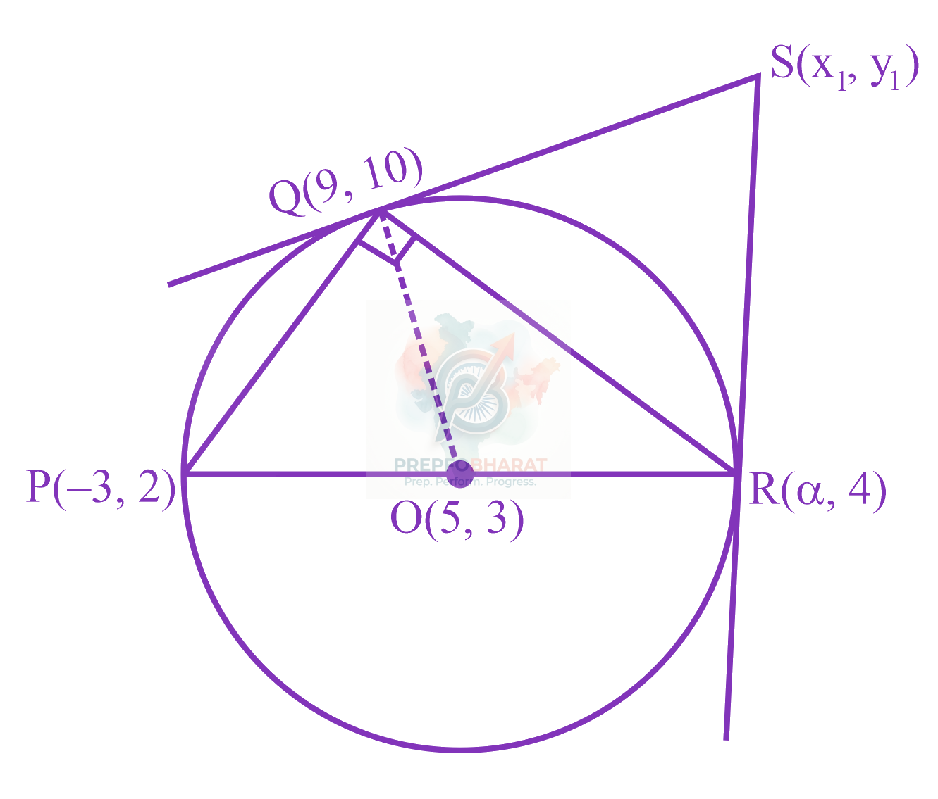 JEE Main 2023 Mathematics, Circle — solution figure