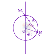 JEE Main 2024 Mathematics, Circle — solution figure