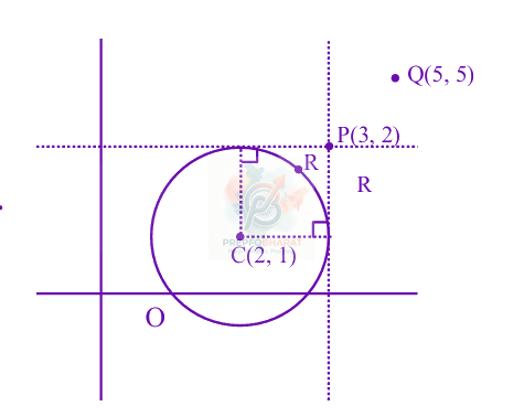 JEE Main 2024 Mathematics, Circle — solution figure