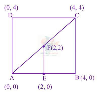 JEE Main 2024 Mathematics, Circle — solution figure 1