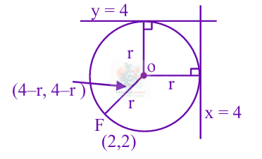 JEE Main 2024 Mathematics, Circle — solution figure 2