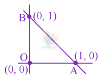JEE Main 2024 Mathematics, Circle — solution figure