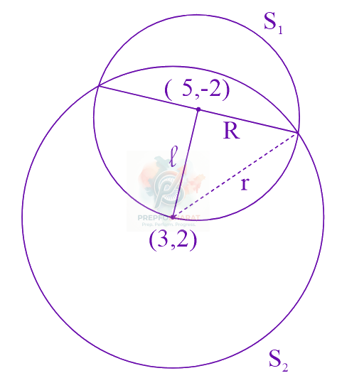 JEE Main 2024 Mathematics, Circle — solution figure