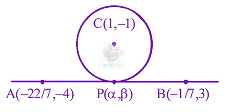 JEE Main 2024 Mathematics, Circle — solution figure
