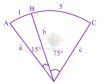 JEE Main 2025 Mathematics, Circle — solution figure