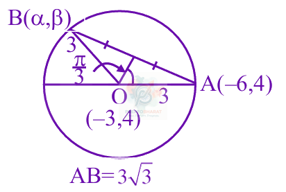 JEE Main 2025 Mathematics, Circle — solution figure 2