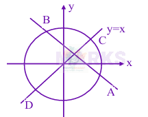 JEE Main 2025 Mathematics, Circle — solution figure