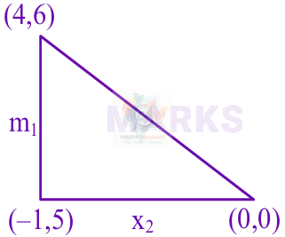 JEE Main 2025 Mathematics, Circle — solution figure