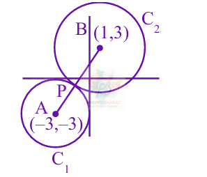 JEE Main 2025 Mathematics, Circle — solution figure