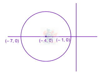 JEE Main 2007 Mathematics, Complex Number — solution figure